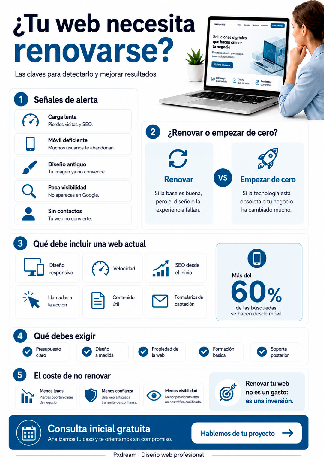 Renovar web